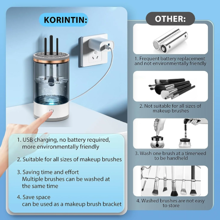 AUTOMATIC PORTABLE ELECTRONIC MAKEUP BRUSH CLEANER